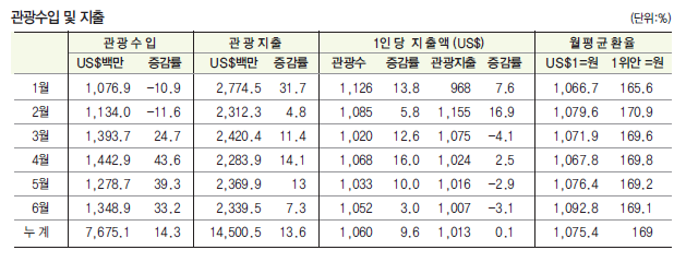 에디터 사진